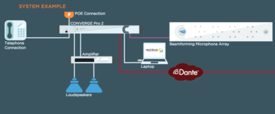 Amplificador para micrófonos y bocinas DSP Clear One Converge Pro 2 - Imagen 3