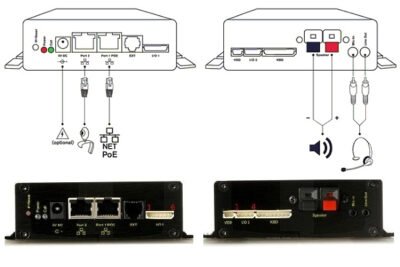 Gateway de audio SIP PA01 marca Snom - Imagen 3