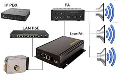 Gateway de audio SIP PA01 marca Snom - Imagen 2