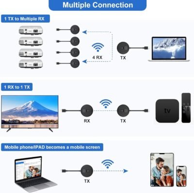 Solución para HDMI inalámbrico: un transmisor y dos receptores - Imagen 4