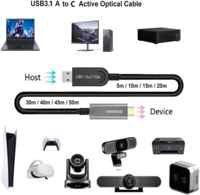 Cable de extensión de fibra óptica USB A a C USB 3.1 Gen 2 10Gbps 10M - Imagen 2