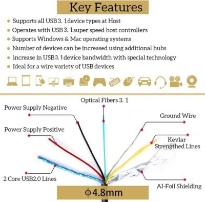Cable de extensión de fibra óptica USB A a C USB 3.1 Gen 2 10Gbps 10M - Imagen 4