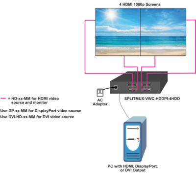 Procesador para video wall 2x2 marca NTI, modelo SPLITMUX-VWC-HDDPI-4HDO - Imagen 2